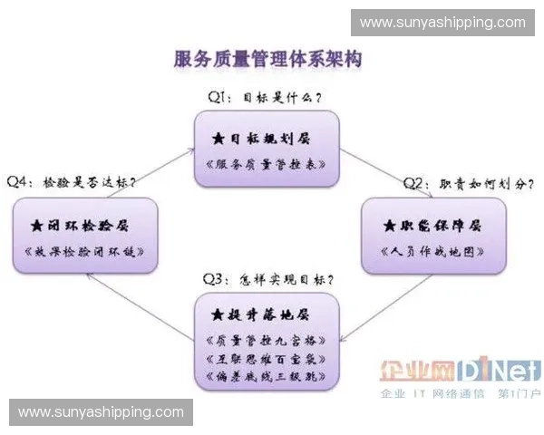 构建以运动员注册管理为核心的综合性体育信息服务体系研究 构建以运动员注册管理为核心的综合性体育信息服务体系研究