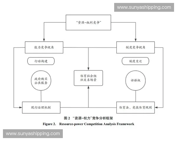 以体育联合会为核心推动全民健身事业高质量发展新路径探索 以体育联合会为核心推动全民健身事业高质量发展新路径探索