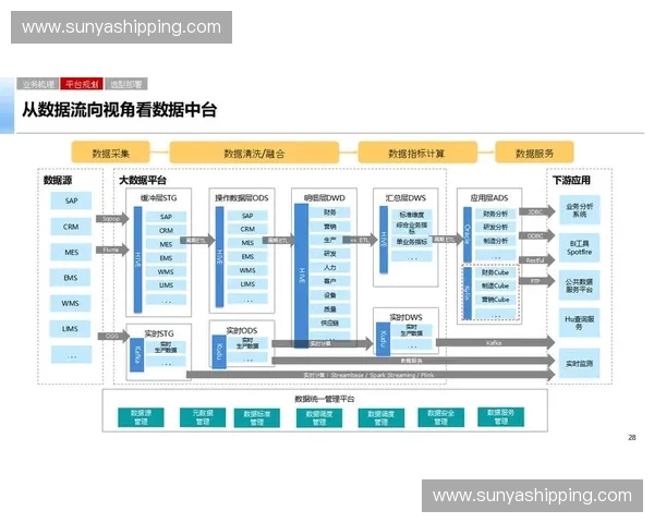 围绕赛事业务接口构建高效协同的数字化服务体系方案优化路径研究 围绕赛事业务接口构建高效协同的数字化服务体系方案优化路径研究