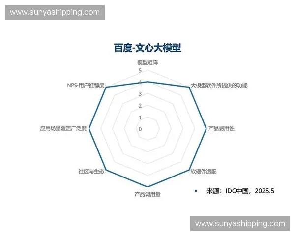基于运动表现模型的多维度分析与优化策略研究 基于运动表现模型的多维度分析与优化策略研究