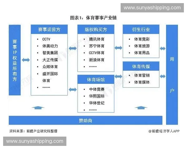 以体育执行为核心推动赛事管理协同创新与高效落地发展体系 以体育执行为核心推动赛事管理协同创新与高效落地发展体系