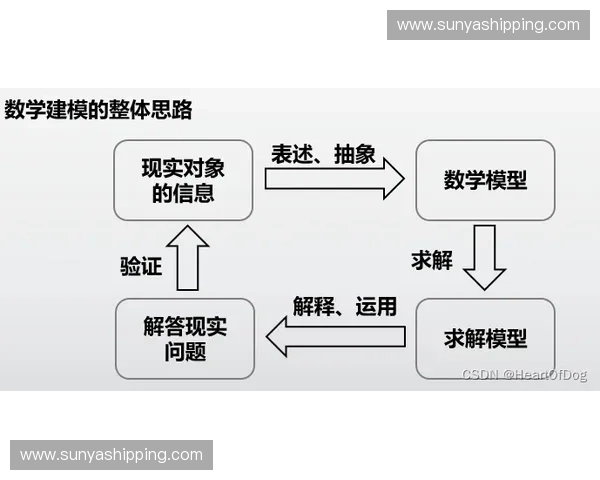 基于控球效率模型的竞技表现评估与战术决策优化路径分析研究 基于控球效率模型的竞技表现评估与战术决策优化路径分析研究