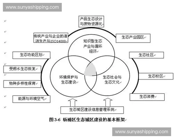 以突破线路为核心推动区域协同发展的战略新路径探索与实践研究 以突破线路为核心推动区域协同发展的战略新路径探索与实践研究
