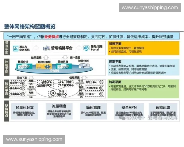 以专项训练为核心驱动的能力提升与实战转化系统方案设计路径研究 以专项训练为核心驱动的能力提升与实战转化系统方案设计路径研究