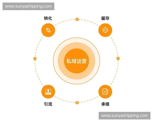 从用户增长到品牌沉淀的全链路内容运营实战方法解析与高效转化策略